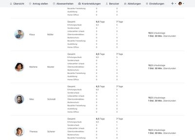 Abwesenheitsstatistik mit neuen Abwesenheitsarten