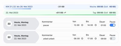 Zeiteinträge am 22. Mai 2023: Arbeit von 8:00 bis 17:00 und Pause von 13:00 bis 14:00, trotzdem werden 9:00 Stunden gezählt