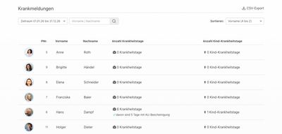 Tabelle der Krankmeldungen für einen wählbaren Zeitraum: je Person die Anzahl der Krankheitstage und Kind-Krankheitstage, inklusive Hinweis auf Tage mit AU-Bescheinigung und CSV-Export.