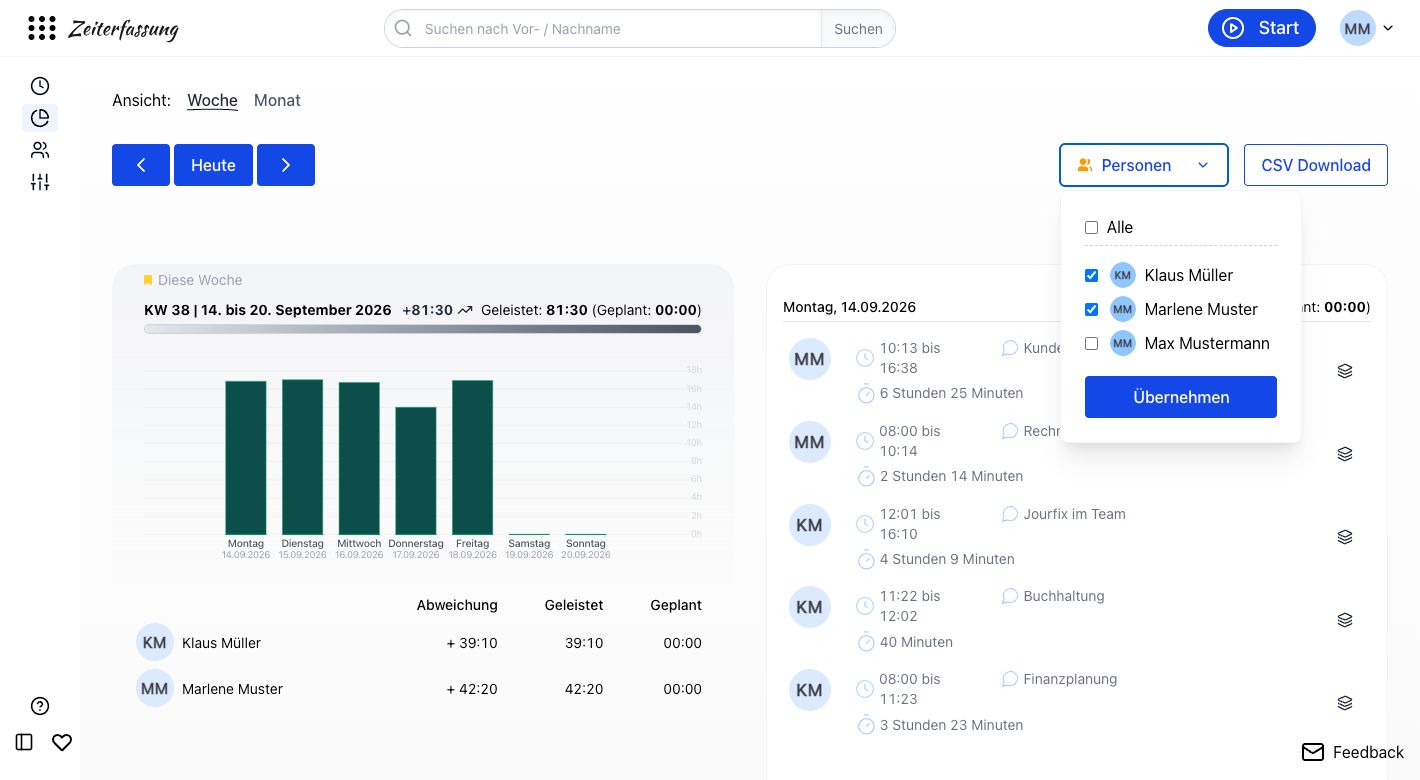 Wochenbericht mit Balkendiagramm je Wochentag, Personenfilter, Schaltfläche „CSV Download“ und Tabelle mit geleisteten und geplanten Stunden je Person